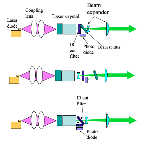 532nm-green-laser-structure.png